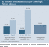 Preview von Zu welchen Umsatzsteigerungen Gtesiegel fhren knnen