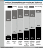 Preview von Business:Public Relations:Journalisten:Journalistenmeinungen von Online-Services