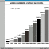 Preview von Business:Videokonferenzen:Entwicklung der Videokonferenz-Systeme in Europa bis 2004