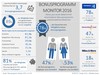Preview von So ändern Bonusprogramme das Einkaufsverhalten der Konsumenten
