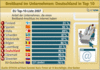 Preview von Business:Informationstechnologie:Europischer Vergleich der Breitbandversorgung in Unternehmen