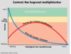 Preview von Online:Internet:Publishing:Content-Anbieter:Content - Nur begrenzt multiplizierbar