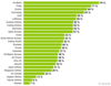 Preview von Ranking der besten Fluggesellschaften im Email-Marketing