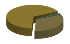 Inbound Traffic Overview