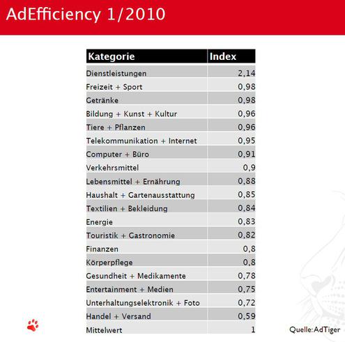  (Bild: AdTiger)