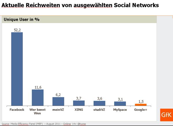  (Bild: GfK)