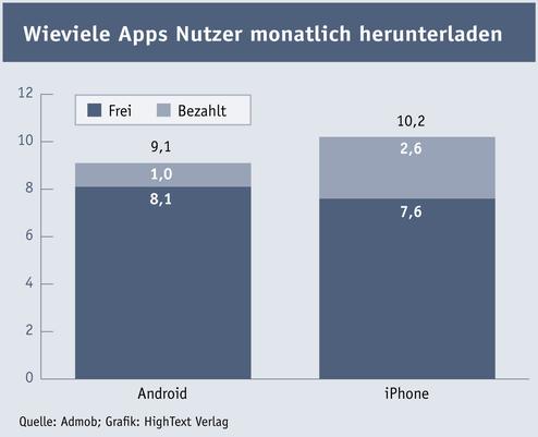  (Bild: Admob / HighText Verlag)