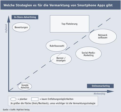  (Bild: HighText Verlag)