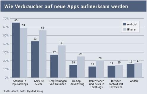  (Bild: Admob / HighText Verlag)
