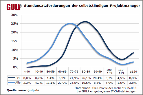 (Bild: Gulp)