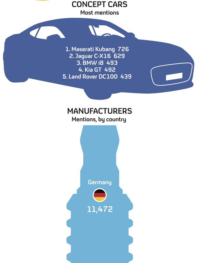  (Bild: Webtrends)