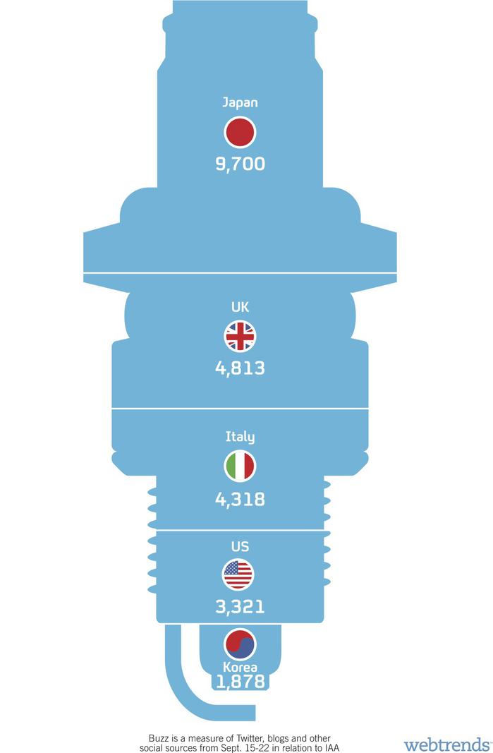  (Bild: Webtrends)