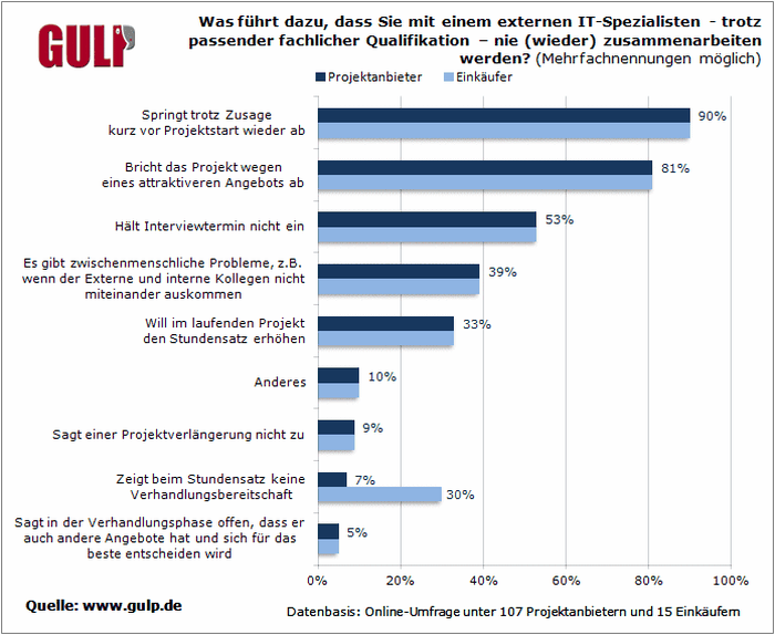  (Bild: Gulp)
