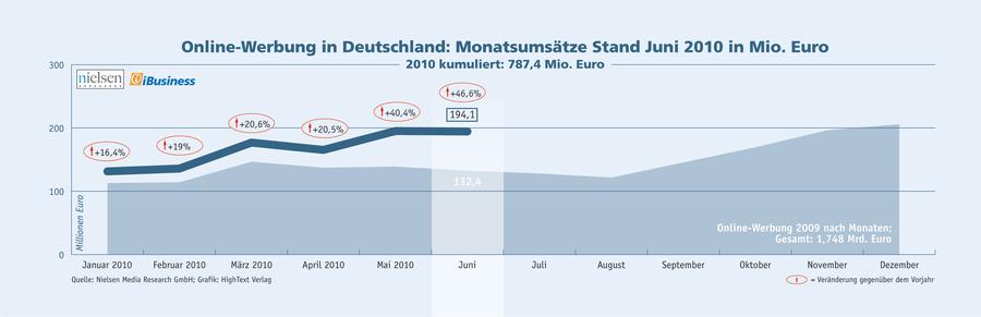  (Nielsen Media Research GmbH / HighText Verlag)