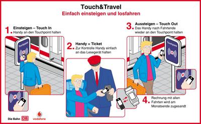  (Bild: Vodafone D2 GmbH)