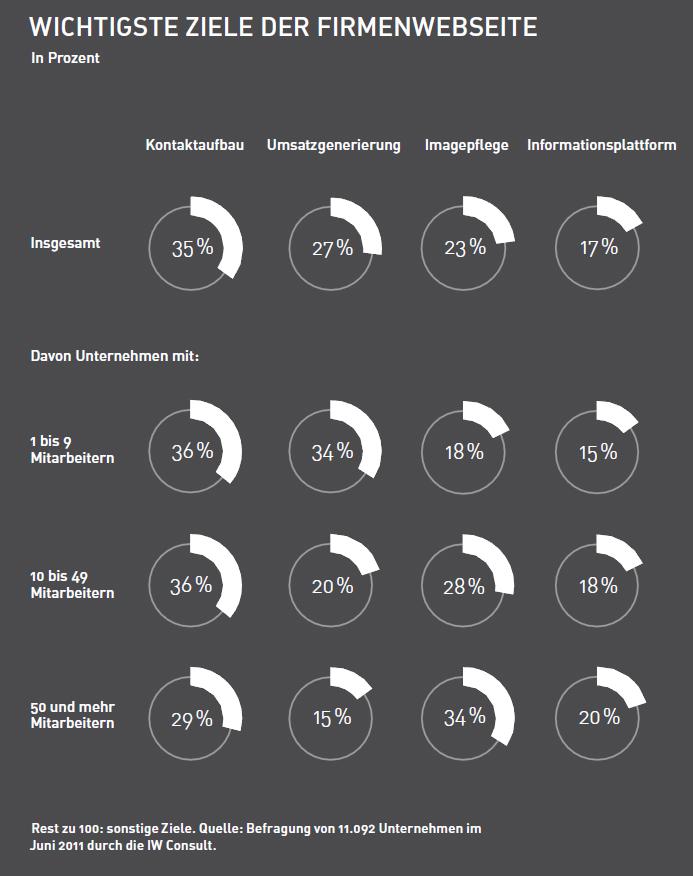  (Bild: Google / IW Consult.)