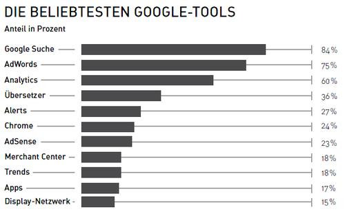  (Bild: Google / IW Consult)