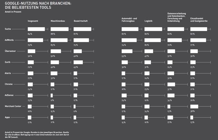  (Bild: Google / IW Consult)