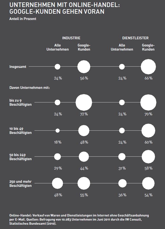 (Bild: Google / IW Consult) (Bild: Google / IW Consult)