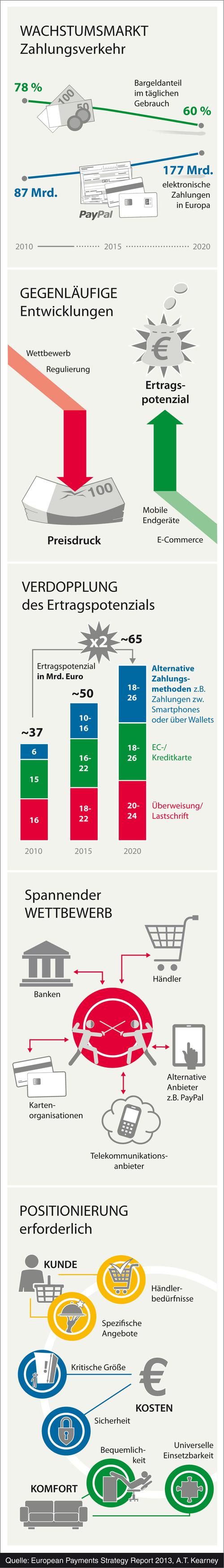  (Bild: A.T. Kearney)