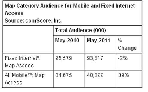  (Bild: Comscore)