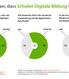 Schon seit Jahren: Eltern wollen mehr digitale Bildung Schon seit Jahren: Eltern wollen mehr digitale Bildung