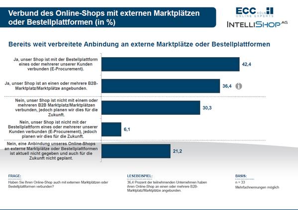 (Bild: IntelliShop)