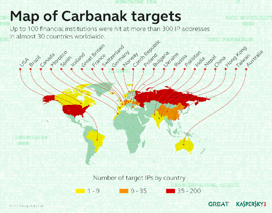 Über 100 Banken mit 300 IP-Adressen aus 30 Ländern waren betroffen (Bild: Kaspersky)