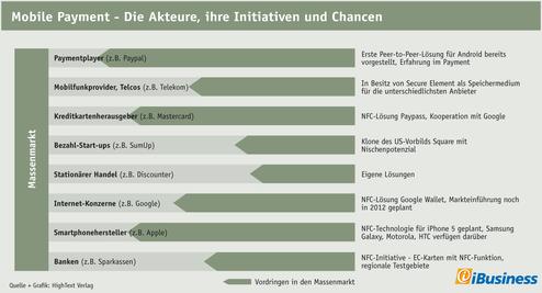  (Bild: HighText Verlag)