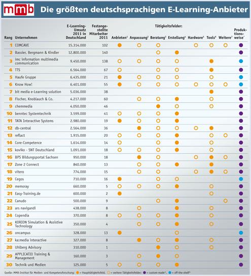  (Bild: Quelle: MMB-Institut fr Medien- und Kompetenzforschung; Grafik: HighText Verlag)