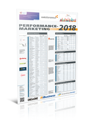 Ranking Performance-Marketing 2018