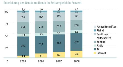  (Bild: OVK)