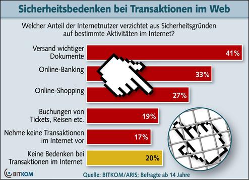  (Bild: BITKOM)