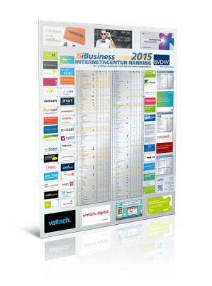 iBusiness-Poster Internetagentur-Ranking 2015 (Bild: HighText Verlag)