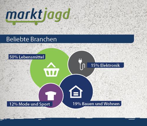  (Bild: Marktjagd.de)