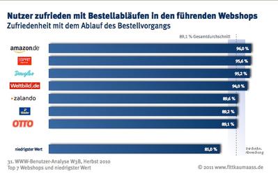  (Bild: Fittkau & Maaß)