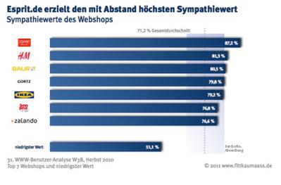  (Bild: Fittkau & Maaß)