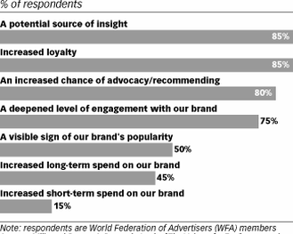  (eMarketer)