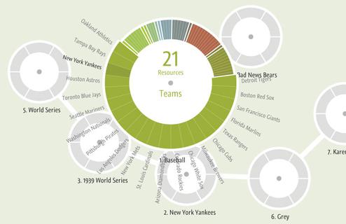  (Bild: www.datavisualization.ch)
