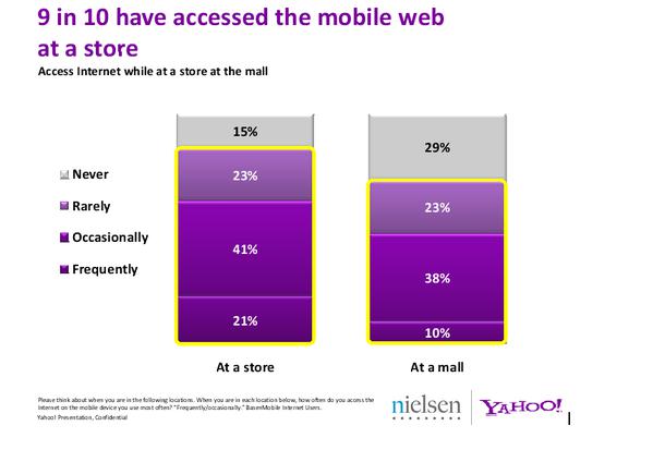  (Bild: Yahoo  Nielsen)