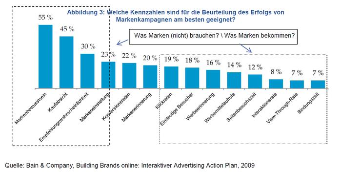  (Bild: Bain & Company)