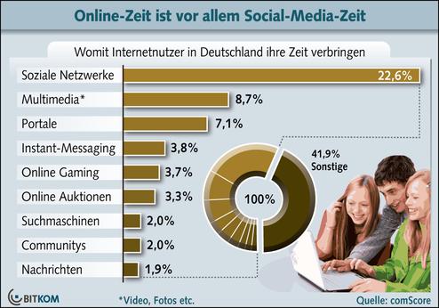  (Bild: Bitkom)