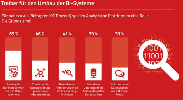  (Bild: Sopra Steria Consulting)