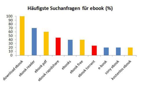  (Bild: Lisheennageeha Consulting Ltd. / Bonik / Schaale)
