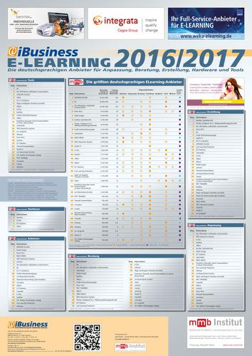 iBusiness-Poster 'Ranking E-Learning-Anbieter 2015'