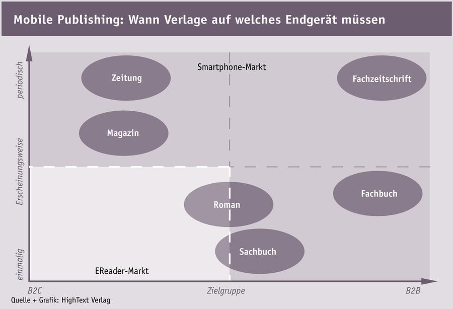  (HighText Verlag)