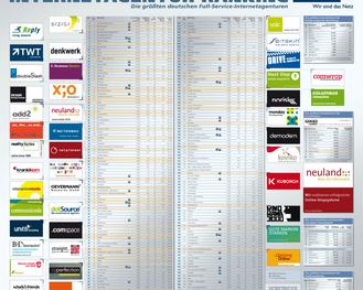 Die Top-200 der Internet-Agenturen sind nun auch als Poster verfgbar (HighText Verlag)