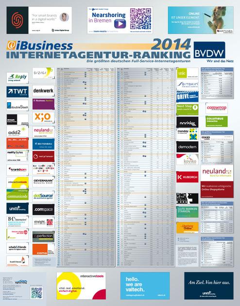Die Top-200 der Internet-Agenturen sind nun auch als Poster verfgbar (Bild: HighText Verlag)