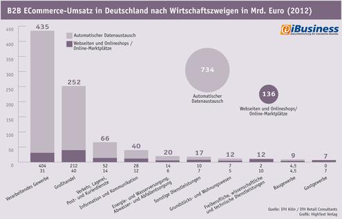  (Bild: Hightext Verlag)