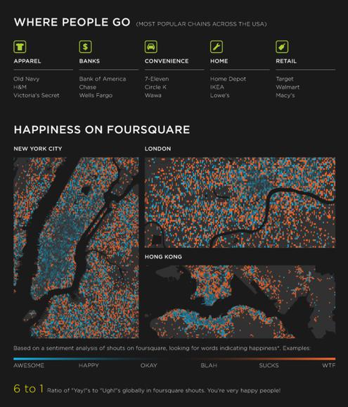  (Bild: Foursquare)